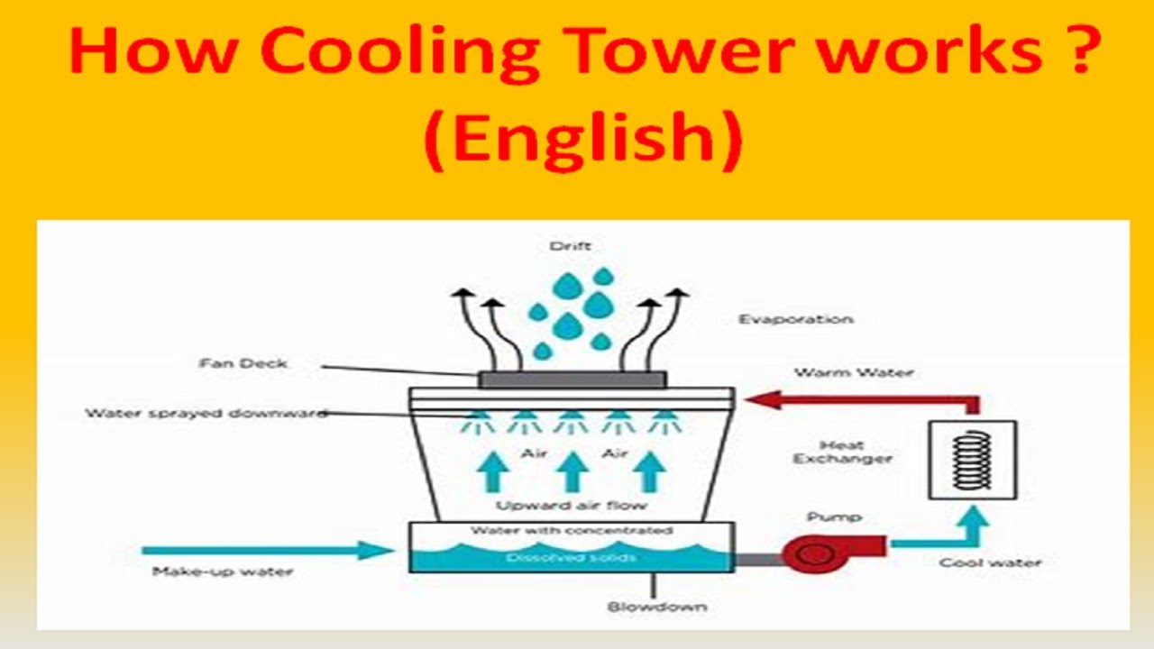 how a cooling tower works